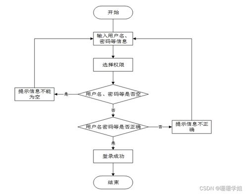 SSM車(chē)輛信息檢索系統(tǒng)的設(shè)計(jì)與實(shí)現(xiàn)——新手必備計(jì)算機(jī)畢業(yè)設(shè)計(jì)指南