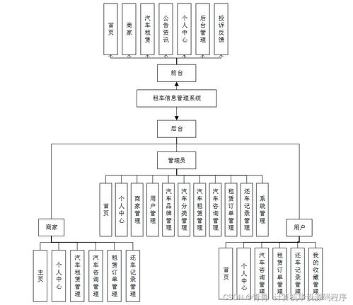 Java計(jì)算機(jī)畢業(yè)設(shè)計(jì) 租車(chē)信息管理系統(tǒng)的開(kāi)發(fā)、論文與部署服務(wù)