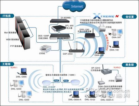 D-Link企業(yè)無(wú)線網(wǎng)絡(luò)解決方案 構(gòu)建高效、安全的數(shù)字化辦公基石