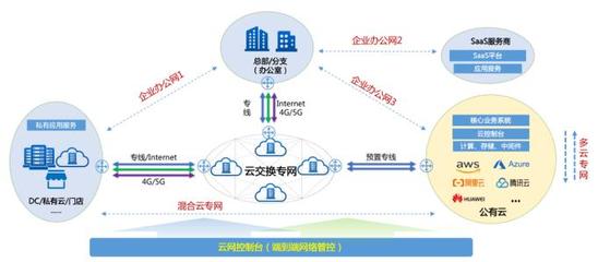 企業(yè)數(shù)字化轉(zhuǎn)型的基石 構(gòu)建堅(jiān)實(shí)、敏捷、智能的基礎(chǔ)網(wǎng)絡(luò)服務(wù)